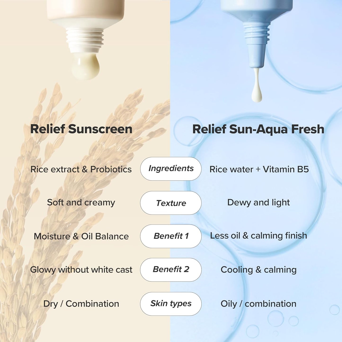 [Beauty of Joseon] (2026 Re) Relief Sun Aqua-Fresh 50ml