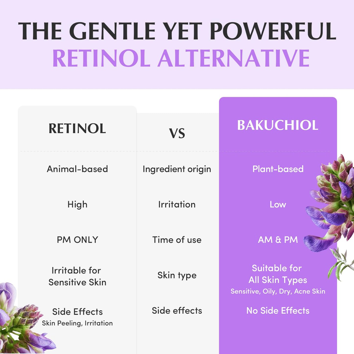 [EQQUALBERRY] Bakuchiol Plumping Capsule Cream