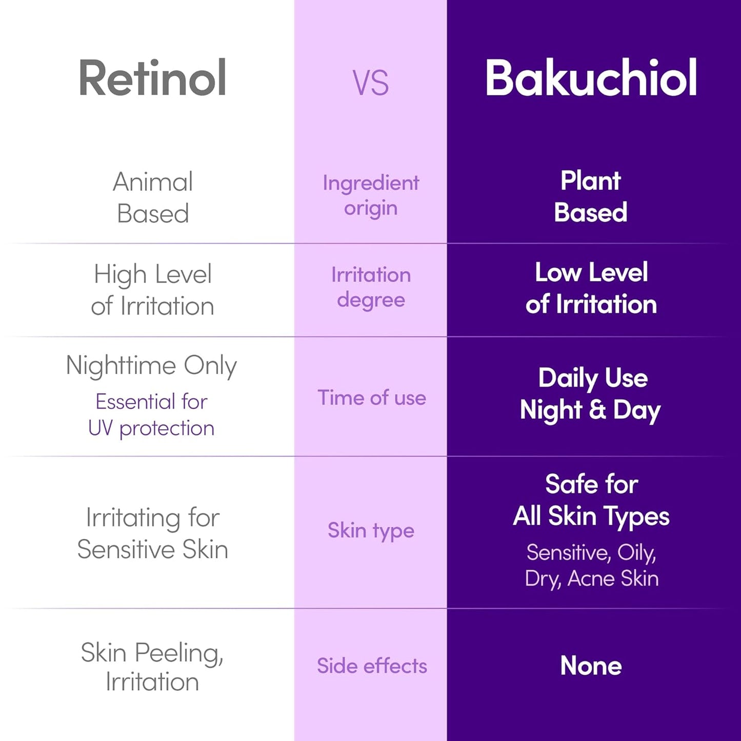 [EQQUALBERRY] Bakuchiol Plumping Serum 30ml