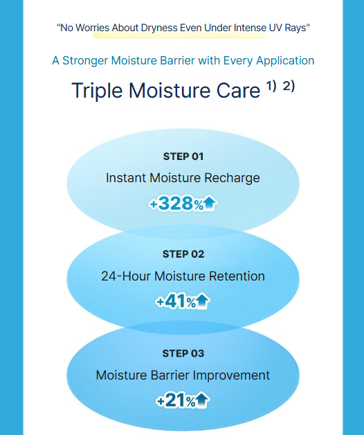 [TORRIDEN] DIVE IN Moisture Sun Cream