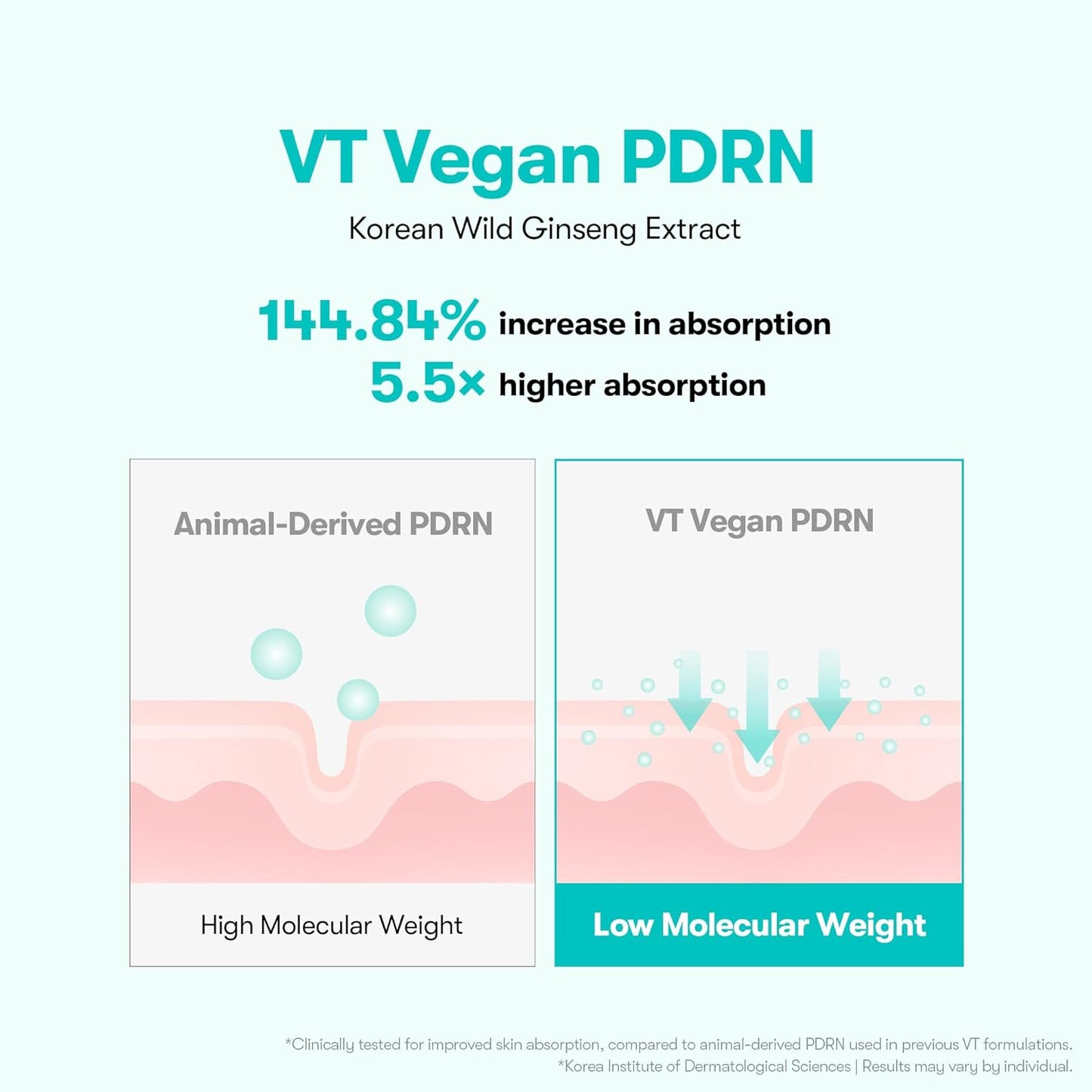 [VT] PDRN ESSENCE 100